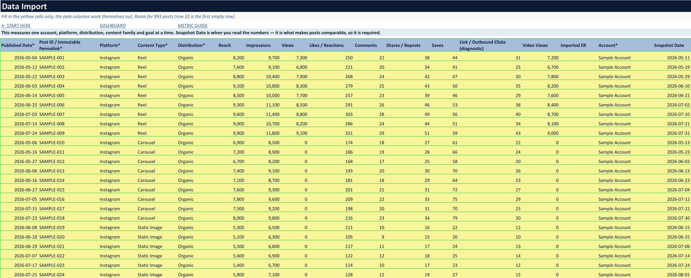 Data import worksheet with sample posts, yellow input cells, and a row status column explaining what to fix
